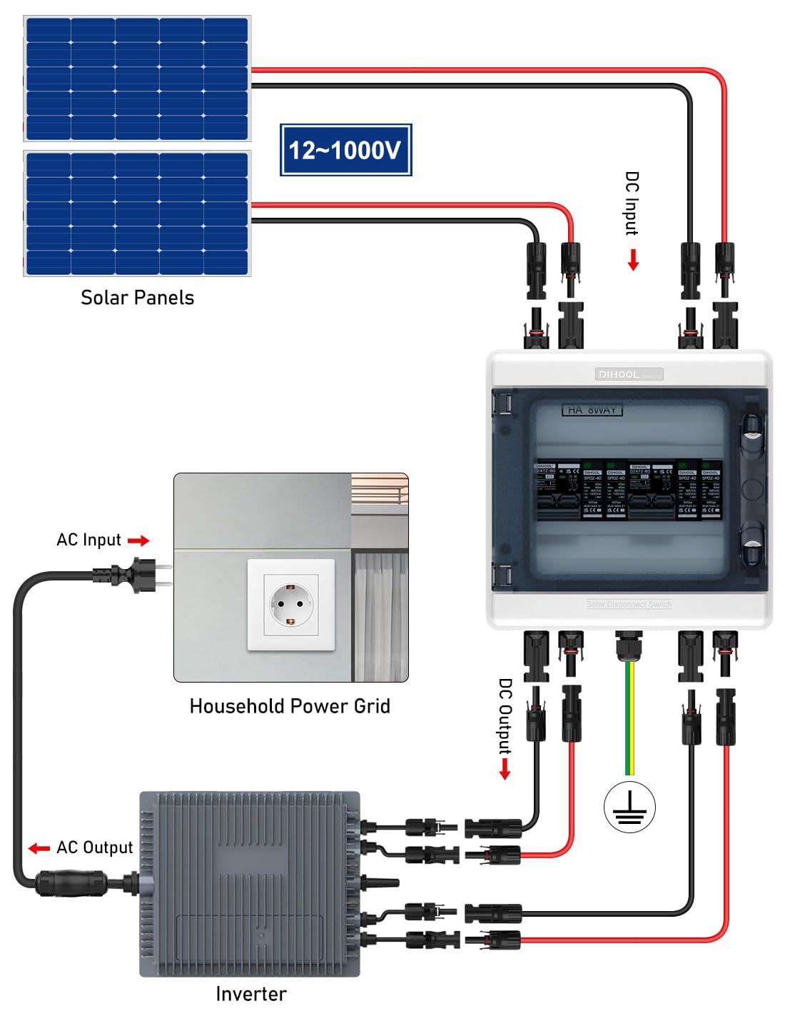 DC Überspannungsschutz PV Anlage 2 Strings Solar Anschlusskasten für 2 * 600W Solarmodule Balkonkraftwerk, 40A 1000V DC Trennschalter