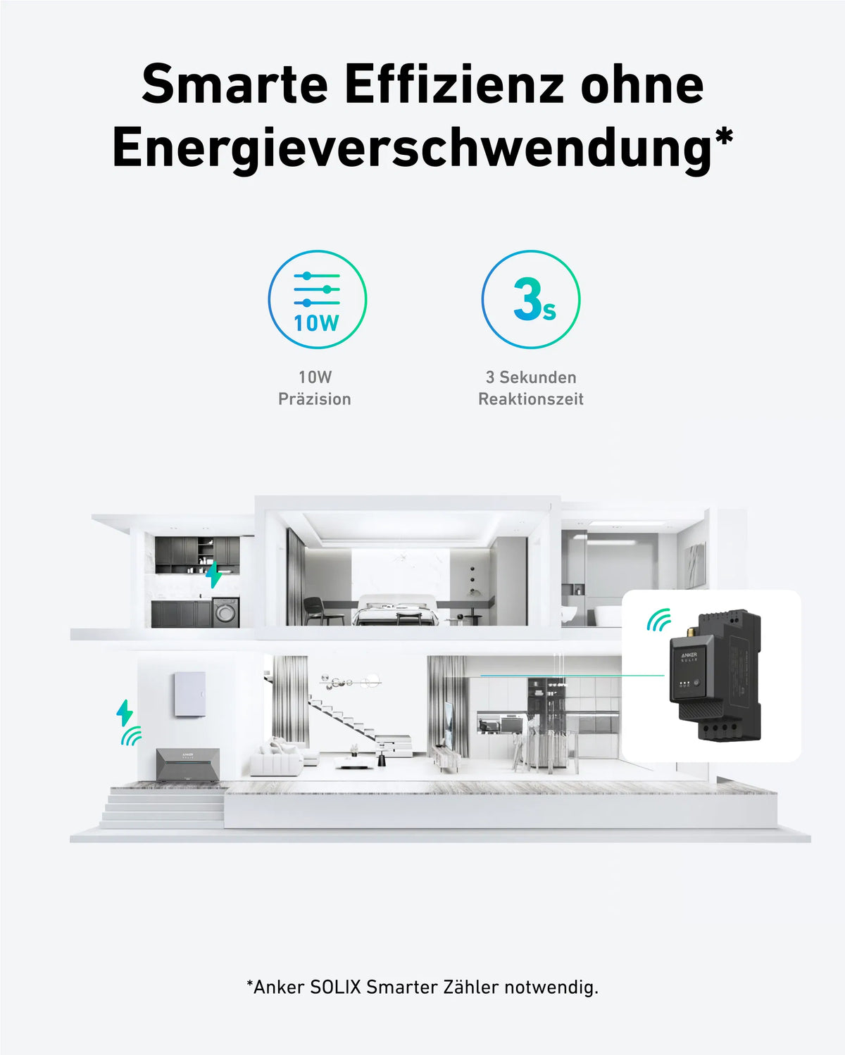 Anker SOLIX Solarbank 2 E1600 Pro Speicher für Balkonkraftwerke inkl. Smartmeter