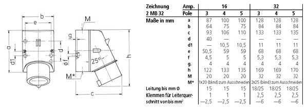 Mennekes MENN CEE-Wandstecker 342 16A5P 6H400V IP44