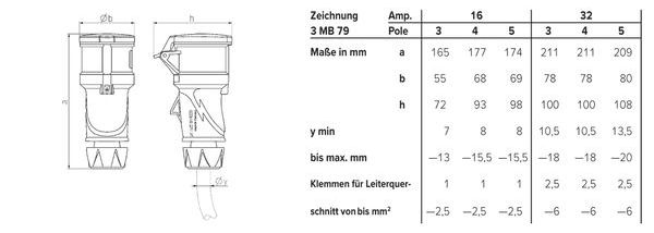 Mennekes MENN CEE-Kupplung Xtra S 16A5p 6h 400V IP54