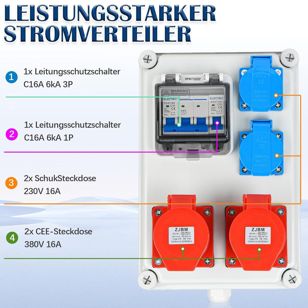 Wandverteiler Vorverkabelt Stromverteiler, 2x 230V Schuko Steckdosen + 2x CEE 16A 380V, Baustromverteiler mit Leitungsschutzschalter, IP67 Wasserdicht Gehäuse für Innen und Außen