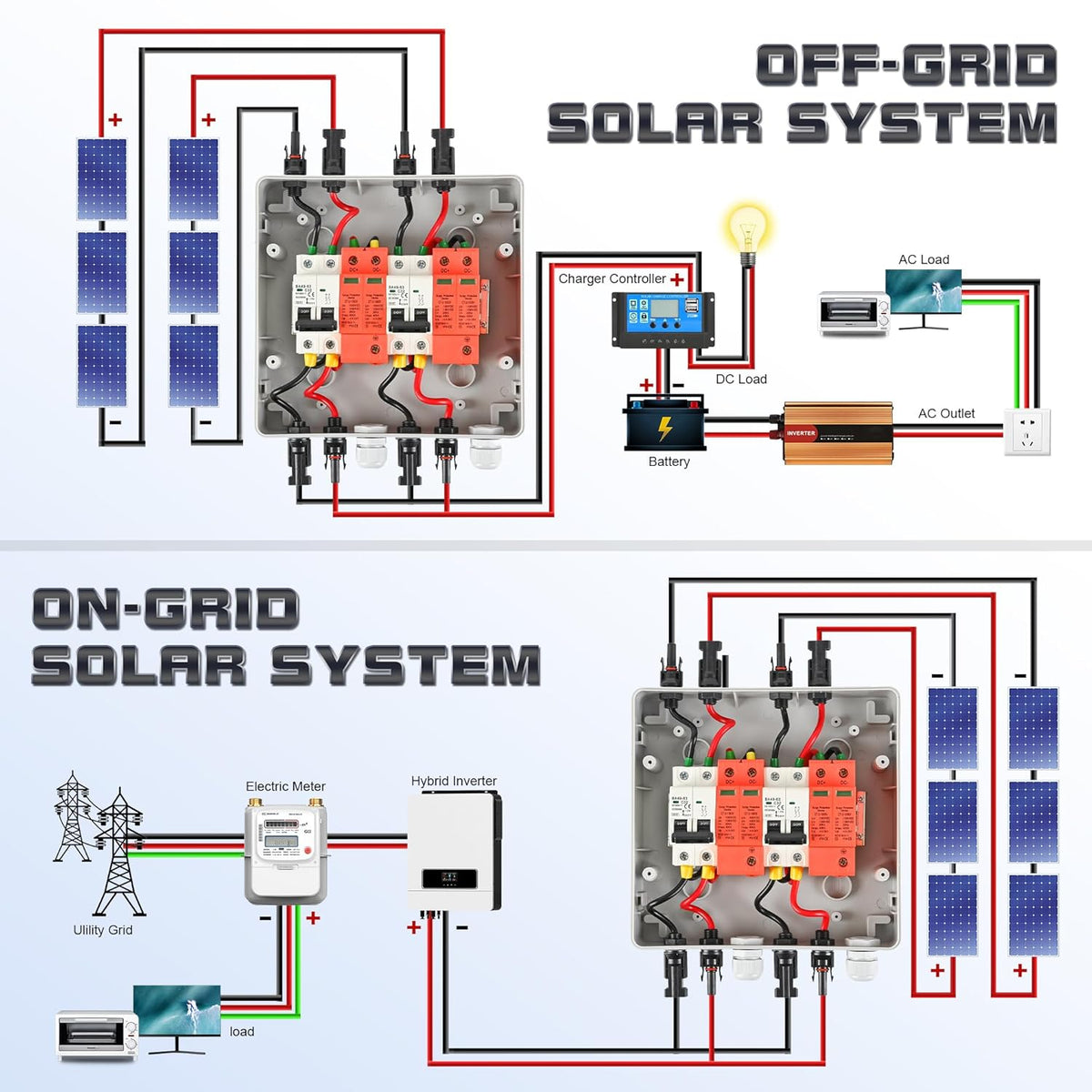 Überspannungsschutz PV DC1000V Blitzschutz Leitungsschutzschalter 32A DC Trennschalter PV Anlage 2 String, IP65 Wasserdicht & UV-Beständig Solar Anschlusskasten 2 in 2 out