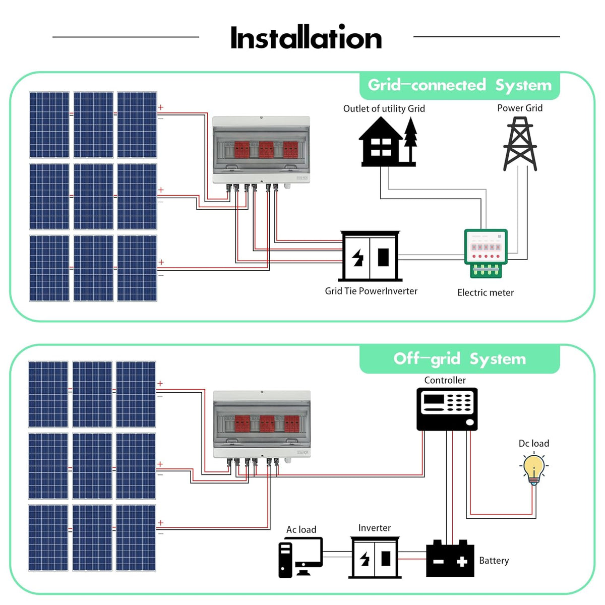 Überspannungsschutz PV DC1000V Blitzschutz PV Anlage 20-40KA, Solar Überspannungsschutz 3 String mit 16A-Sicherung, IP65 Wasserdicht & UV-Beständig Solar Anschlusskasten 3 in 3 out