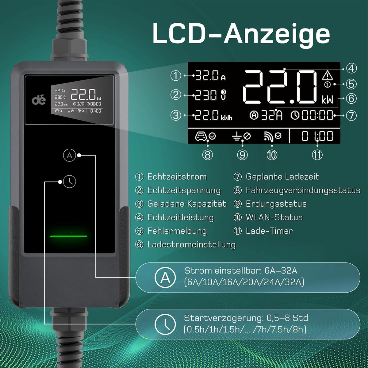 Mobile Wallbox/Ladestation 22kW Mit App [3-phasig | 10m | 6-32A] mit Stromzähler, Ladekabel CEE 32A auf Typ 2 und EV Ladegerät für Model Y/3, ID.3/4/5, MG4, EX30, e-up, e-tron und andere EV/PHEV