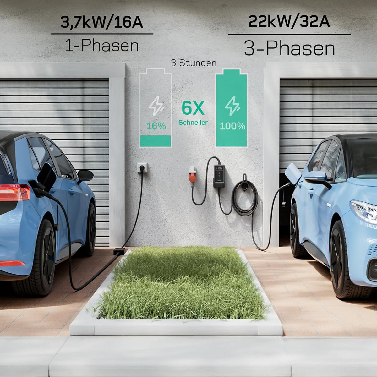 Mobile Wallbox/Ladestation 22kW Mit App [3-phasig | 20m | 6-32A] mit Stromzähler, Ladekabel CEE 32A auf Typ 2 und EV Ladegerät für Model Y/3, ID.3/4/5, MG4, EX30, e-up, e-tron und andere EV/PHEV