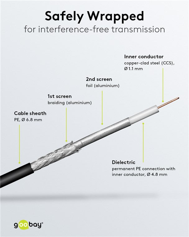 Goobay Outdoor SAT Koaxialkabel Satellitenkabel 100 dB / Antennenkabel 100m / 2fach geschirmt / Außen Fernsehkabel / CCS Koax SAT Kabel / Schwarz / 100m