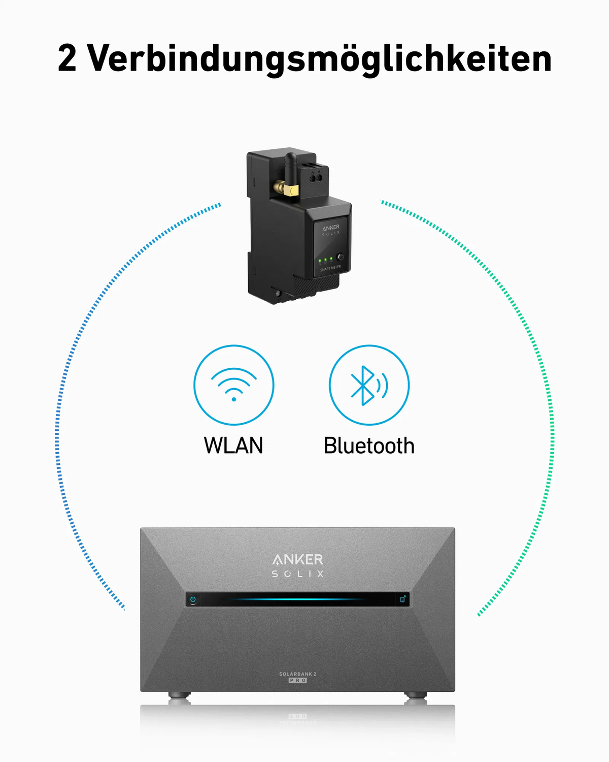 Anker SOLIX Solarbank 2 E1600 Pro Speicher für Balkonkraftwerke inkl. Smartmeter