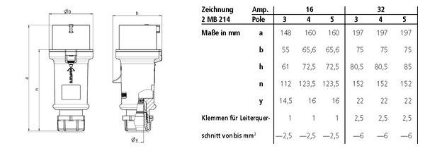 Mennekes MENN Phasenwender ProTOP 3319A 16A5P 6H400V